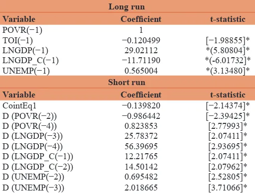 Table 3: Johanssen’s co-integration test results