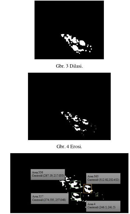 gambar [13]. Gbr. 5 memperlihatkan blob detection dari video 