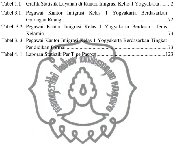 Tabel 1.1  Grafik Statistik Layanan di Kantor Imigrasi Kelas 1 Yogyakarta ........ 2  Tabel 3.1  Pegawai  Kantor  Imigrasi  Kelas  1  Yogyakarta  Berdasarkan         