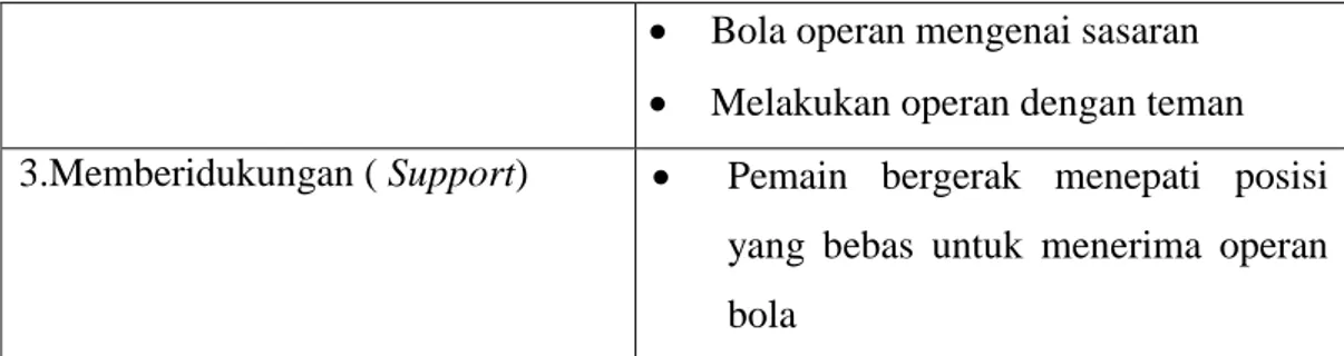 Tabel 3.3  Format Penilaian GPAI 