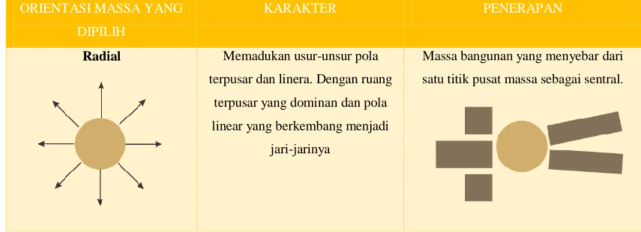 Tabel  4.2: Komposisi Massa yang terpilih