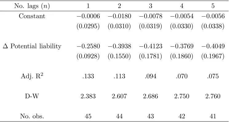 TABLE 6Structural Model, First Difference Specification.
