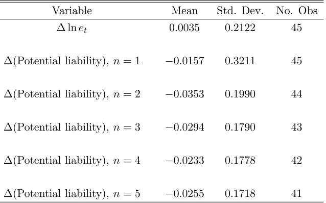 Table 6. ∆ ln et is the ﬁrst diﬀerence of the log of the evasion rate on U.S. individual tax returns over the