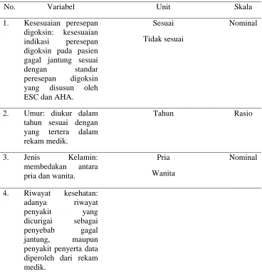 Tabel 5. Definisi operasional