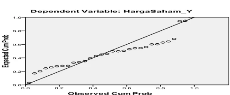 grafik  normal  P_P  Plot  of  Regression  Standardized  Residual. 