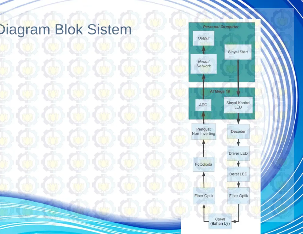 Diagram Blok Sistem