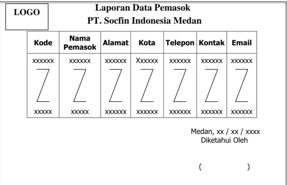 Gambar III.32  Desain Output Laporan Data Pemasok 