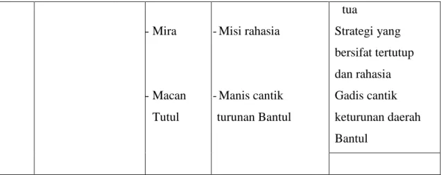 Tabel 4.3: Jenis Makna Kosakata Bahasa Prokem Siswa SMP Negeri 2  Barombong Kecamatan Bajeng 