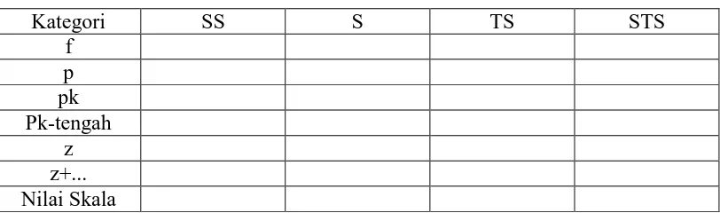 Tabel. 3.15 Perhitungan Bobot Skor Pernyataan Positif 