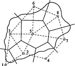 Figure 1. Example of a watershed Polygon Thiessen 