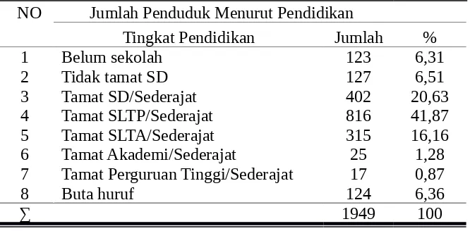Tabel 4.1.2 Jumlah Penduduk Menurut Pendidikan di Desa Senting,Kecamatan Sambi, Kabupaten Boyolali 2012