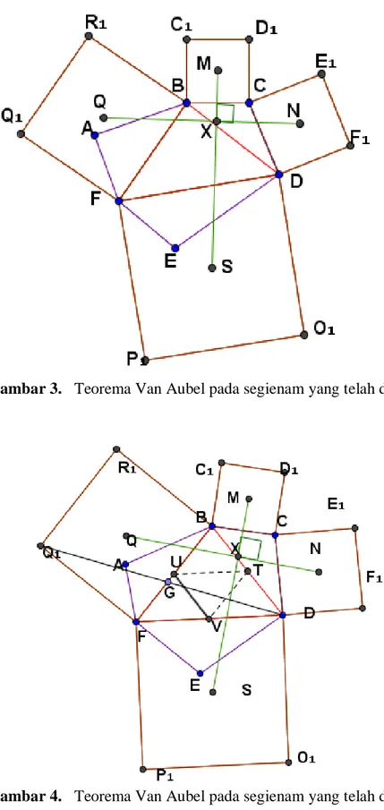 Gambar 3.   Teorema Van Aubel pada segienam yang telah dipartisi 
