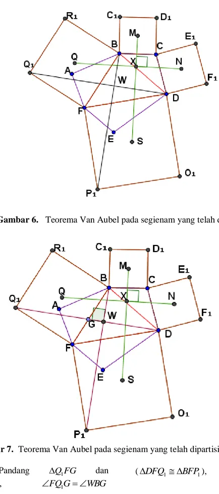 Gambar 6.   Teorema Van Aubel pada segienam yang telah dipartisi 