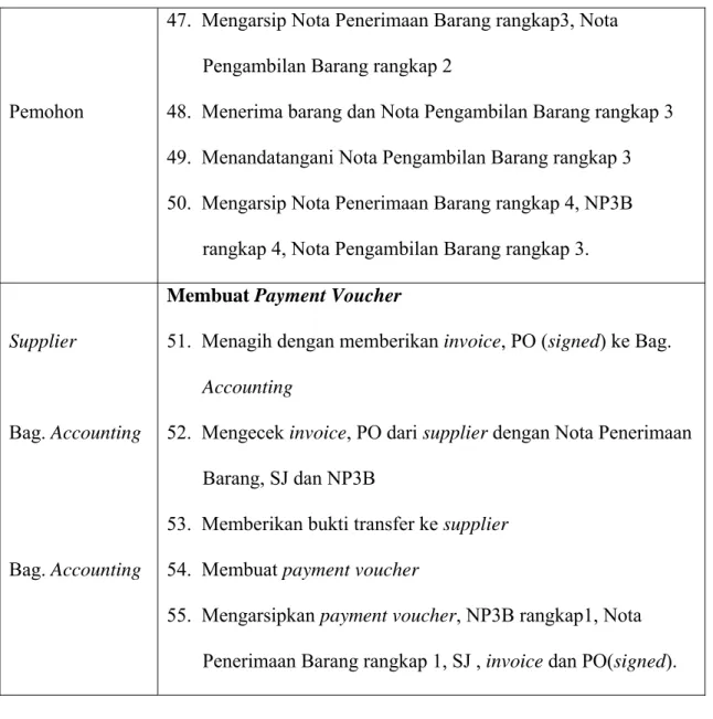 Tabel 3.2 Workflow Table sistem berjalan 