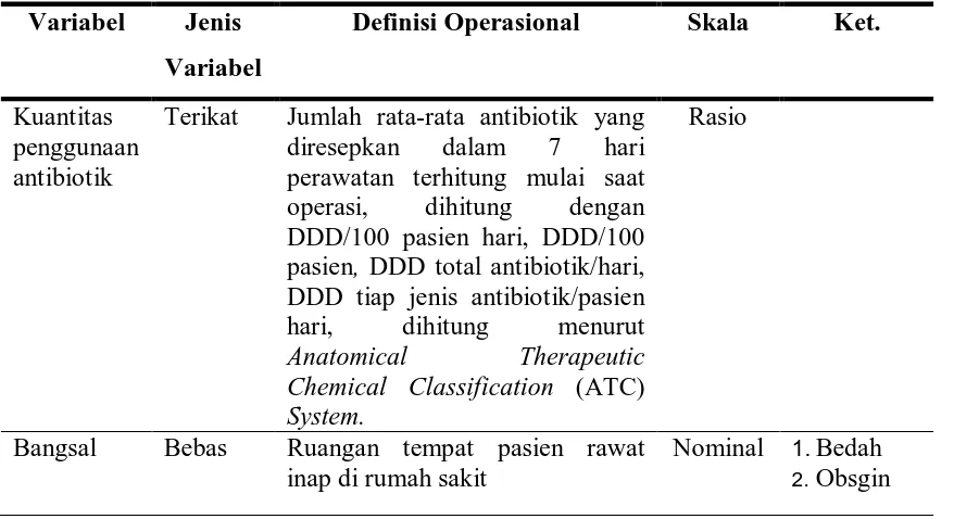 Tabel 2. Definisi operasional 