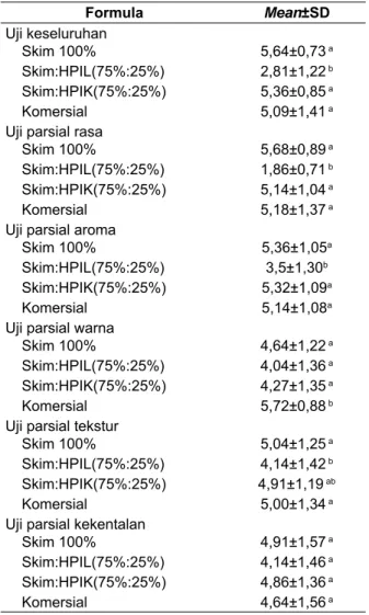 Tabel 2. Deskripsi produk HIPL/HPIK/ILDU