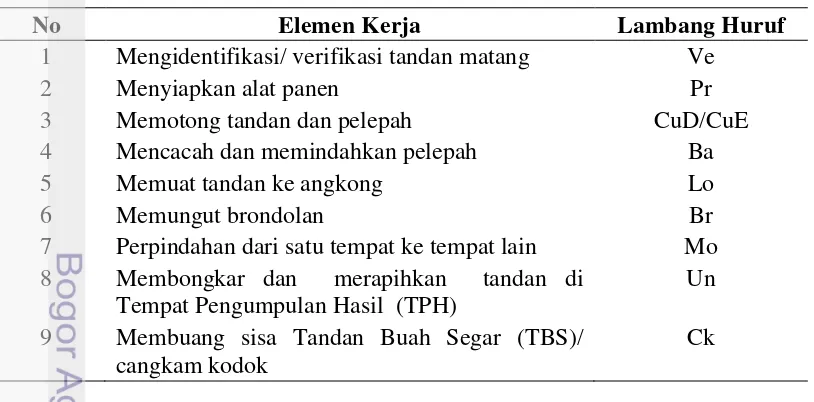 Tabel 1 Elemen-elemen kerja pada aktivitas pemanenan kelapa sawit 