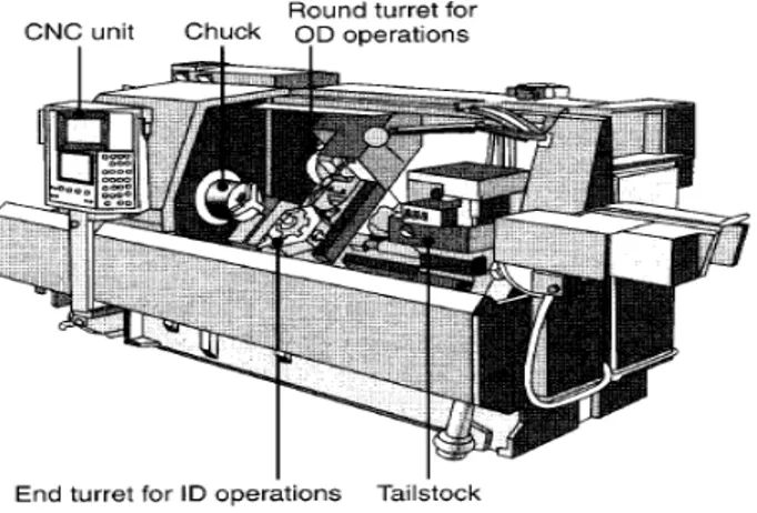 Gambar 2.2 Bagian-bagian mesin bubut CNC 