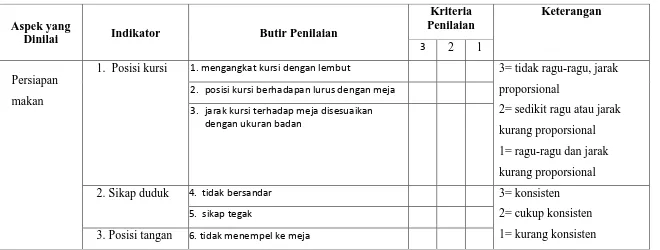 Tabel.3.3 Butir Soal Pengamatan Keterampilan Makan Bersama 