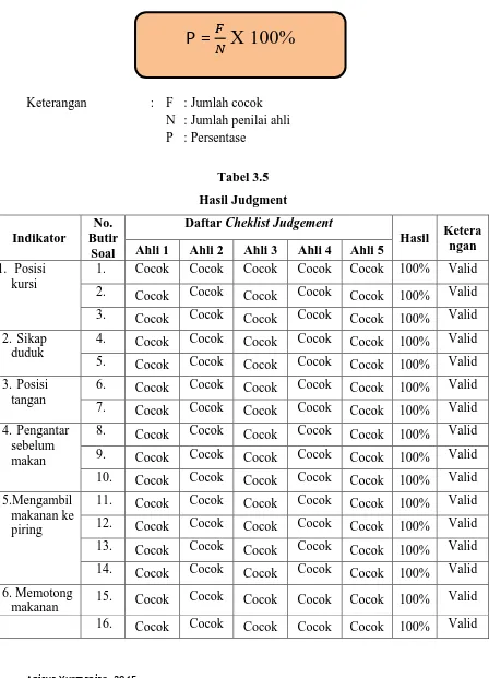 Tabel 3.5 Hasil Judgment 