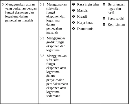 grafik fungsi 