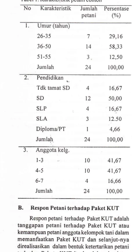 Tabel l. Karakteristik petani contoh