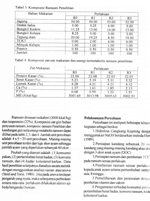 Tabel 3. Komposisi Ransum penelitian