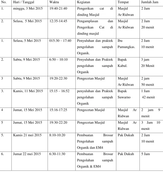 Tabel 1.5. Uraian Pelaksanaan Program Individu 