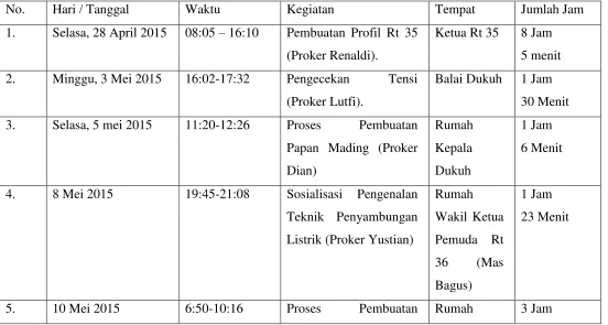 Tabel 1.6. Uraian Jam Bantu Teman 