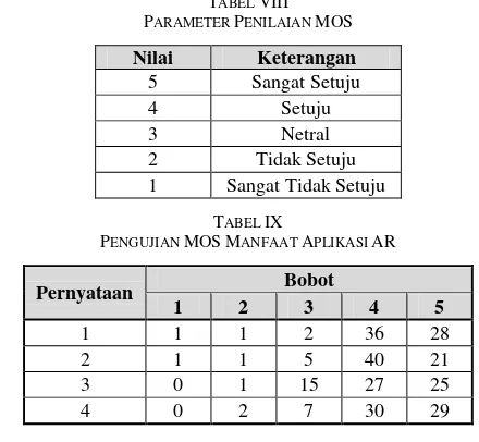 Tabel IX.  