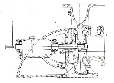 Gambar 2.5. Penampang Pompa Sentrifugal Satu Tingkat( Fritz Deitzel, Turbin Pompa dan Kompresor, hal.244 ) 