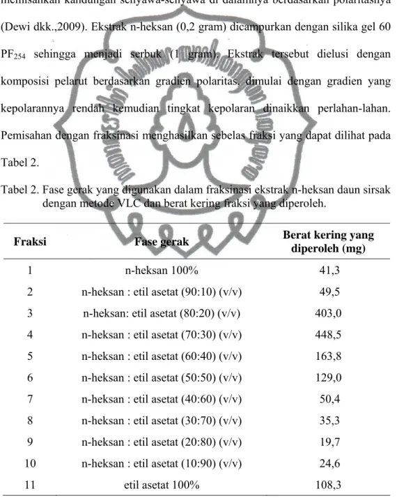Tabel 2. Fase gerak yang digunakan dalam fraksinasi ekstrak n-heksan daun sirsak  dengan metode VLC dan berat kering fraksi yang diperoleh