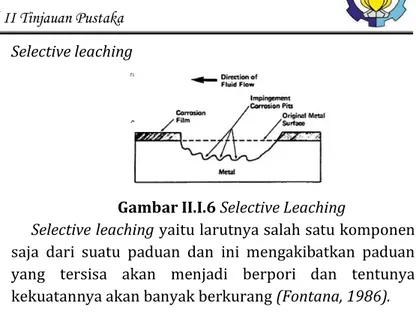 Gambar II.I.6 Selective Leaching 