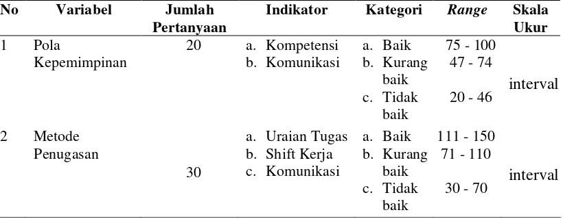 Tabel 3.6. Tabel Pengukuran Variabel Terikat (Dependent) 