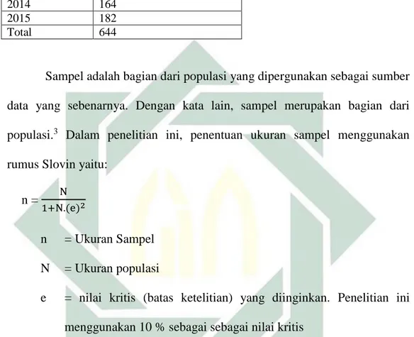 Tabel 3.1 Jumlah Mahasiswa Ekonomi Syariah 