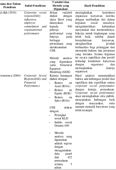 Tabel 1. Lanjutan 