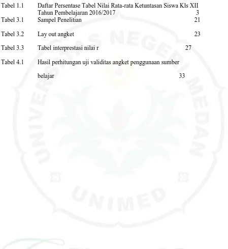 Tabel 1.1   