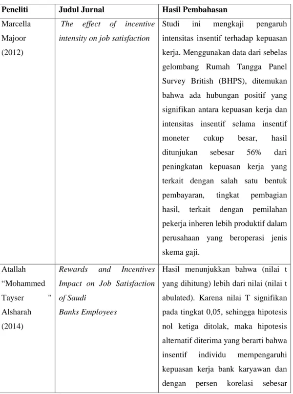 Tabel 1.3 State of The Art 