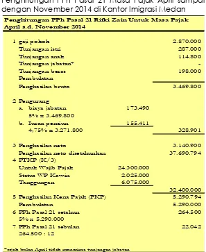 Tabel 3. Penghitungan PPh Pasal 21 Rifki Zain Masa Pajak April s.d. November 2014