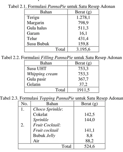 Tabel 2.1. Formulasi PannaPie untuk Satu Resep Adonan 