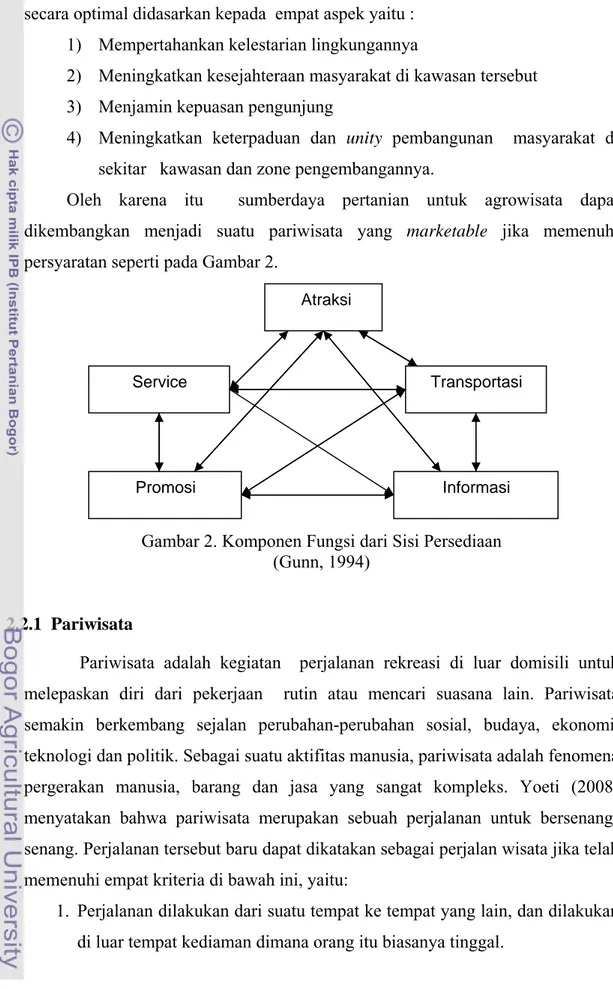 Gambar 2. Komponen Fungsi dari Sisi Persediaan   (Gunn, 1994) 