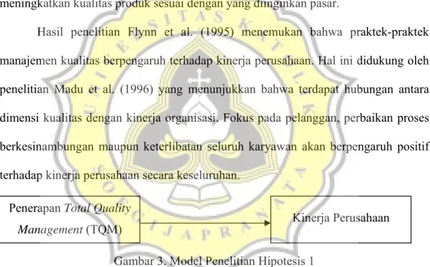 Gambar 3. Model Penelitian Hipotesis 1 