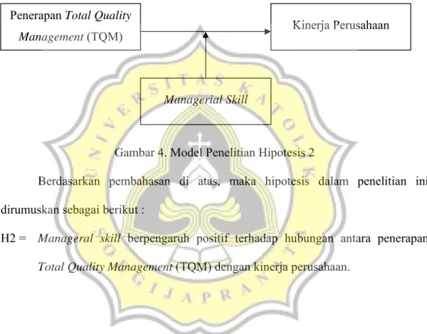 Gambar 4. Model Penelitian Hipotesis 2 