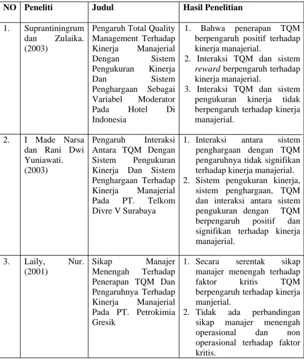 Tabel 2.1. Penelitian Sebelumnya 
