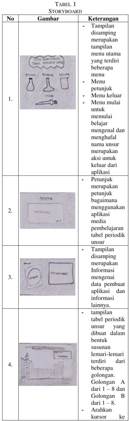 TABEL  STORYBOARDI  