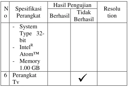 Gambar 9. Proses Pembuatan Objek Kado 