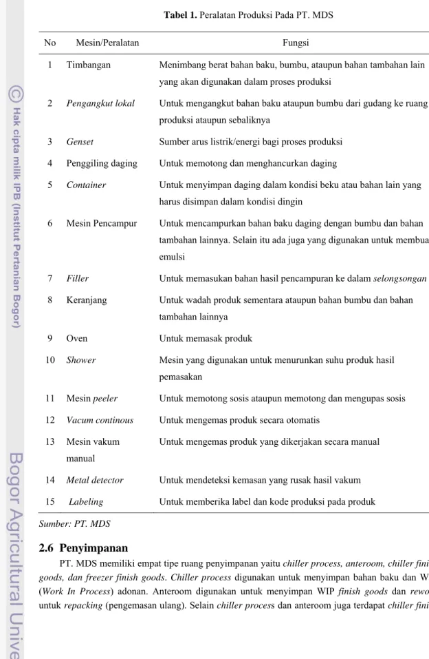 Tabel 1. Peralatan Produksi Pada PT. MDS 