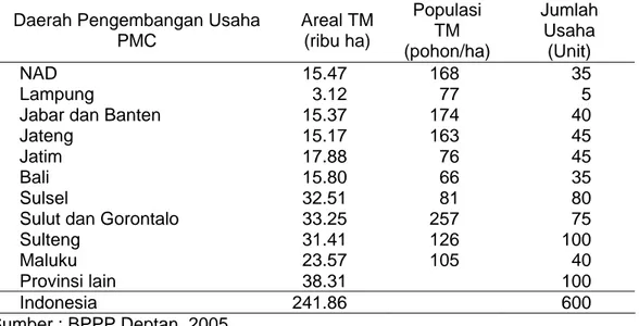 Tabel  1.    Daerah pengembangan, Potensi Tanaman Menghasilkan dan Jumlah  Unit pengembangan Usaha Penyulingan Minyak Cengkeh  