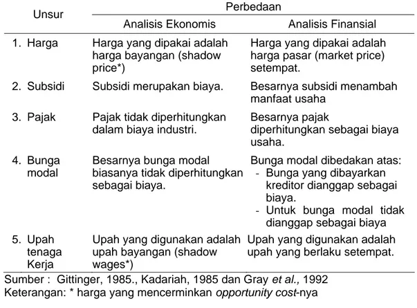 Tabel 3.  Perbedaan Penilaian Beberapa Unsur dalam Analisis Ekonomi dan  Finansial 