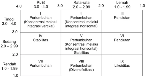 Gambar  3.  Matriks I-E 